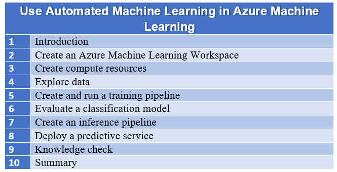 Create a Classification Model with Azure Machine Learning Designer
